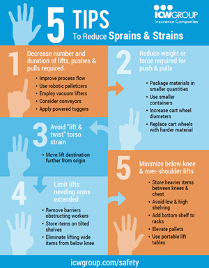 5 tips to reduce sprains and strains flyer.