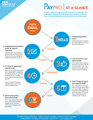 ICW Group Paypro Payment Schedule Chart