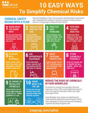 10 Easy Ways to Simplify Chemical Risks Poster