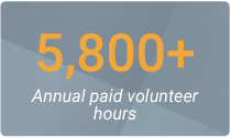 5,800+ annual paid volunteer hours