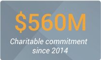 $560 million in charitable commitments since 2014